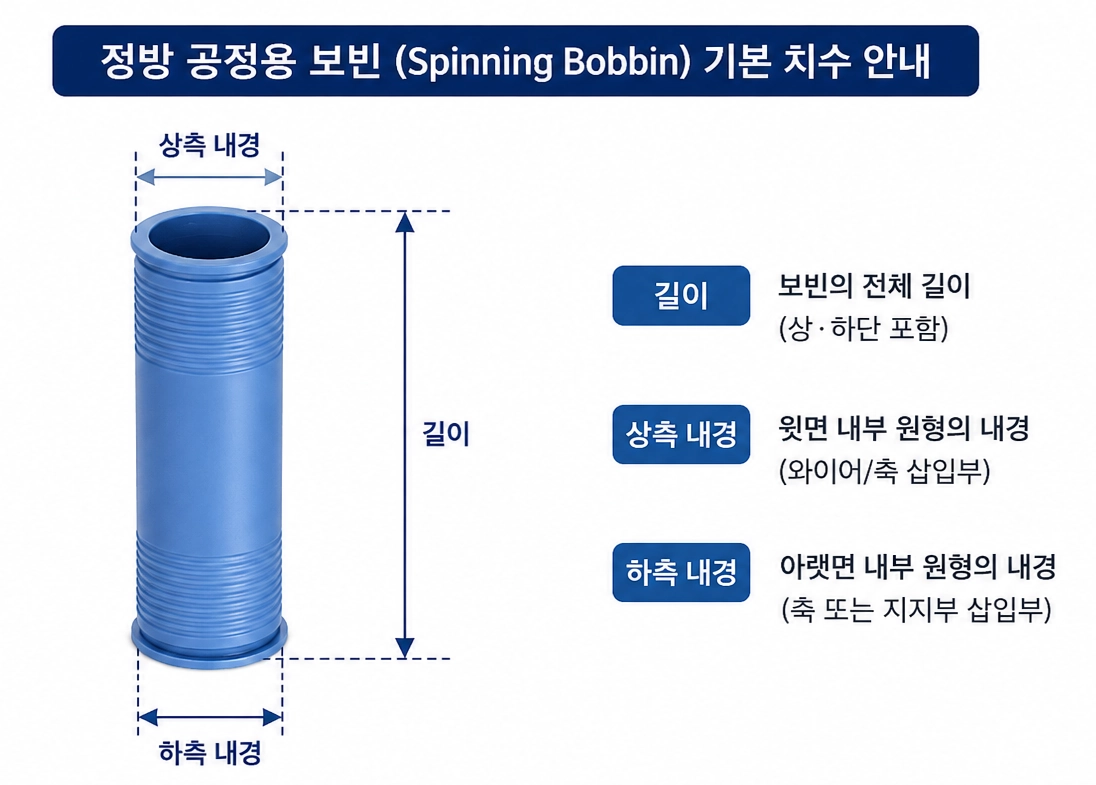 정방 공정용 보빈 기본 치수 안내